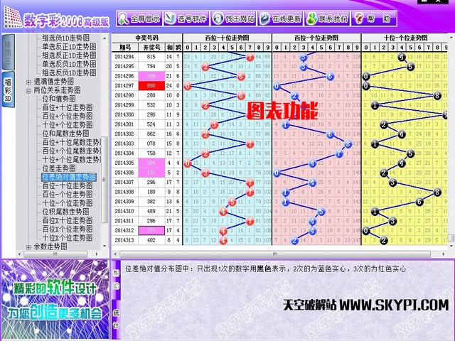 ��Ǯ�������ֲ�2008�߼�������