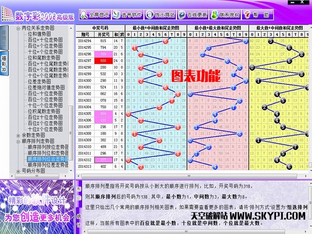 ��Ǯ�������ֲ�2008�߼�������