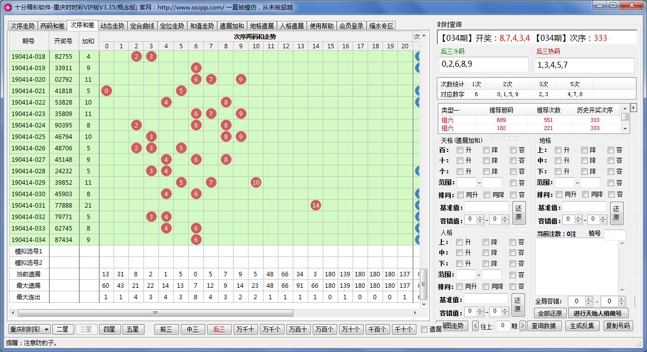 ʮ�־�������ʱʱ����ˮ����VIP��