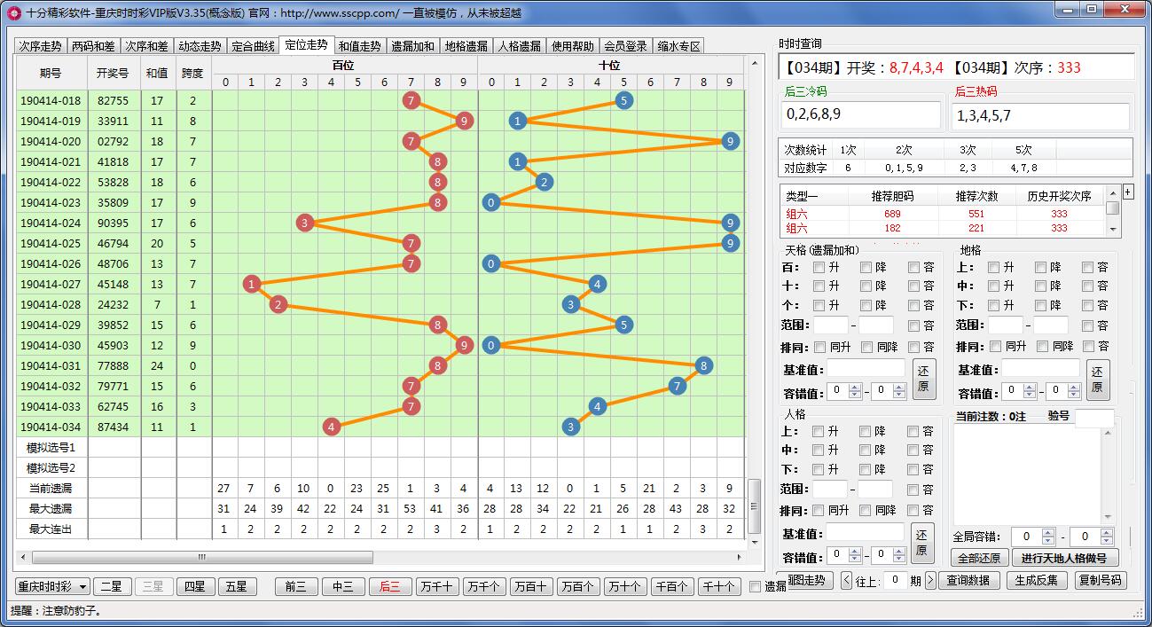 ʮ�־�������ʱʱ����ˮ����VIP��