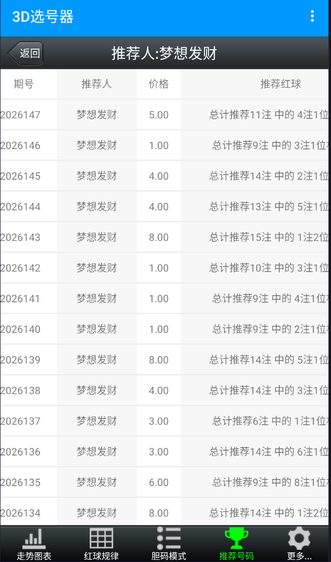 E�Ƚ�3Dѡ������׿�ֻ���