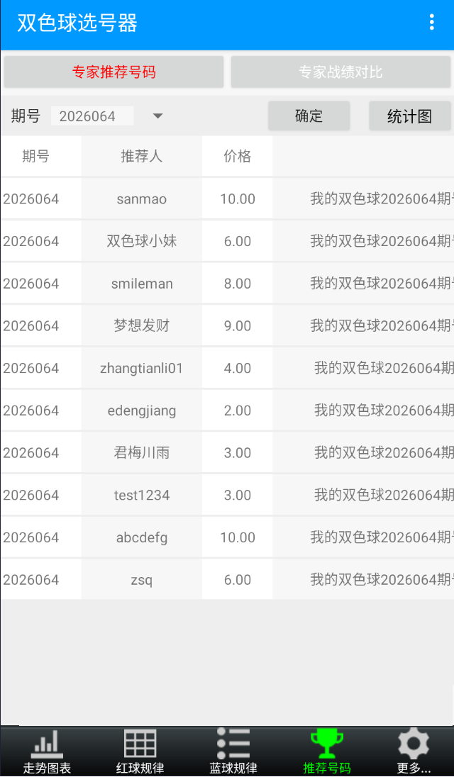 E等奖双色球选号器+行列分析器安卓手机版