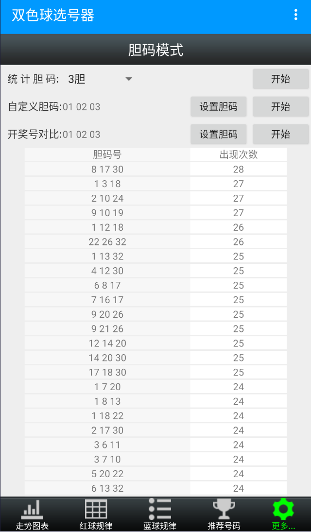 E等奖双色球选号器+行列分析器安卓手机版