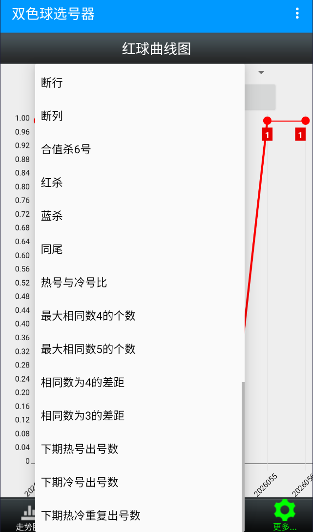 E等奖双色球选号器+行列分析器安卓手机版