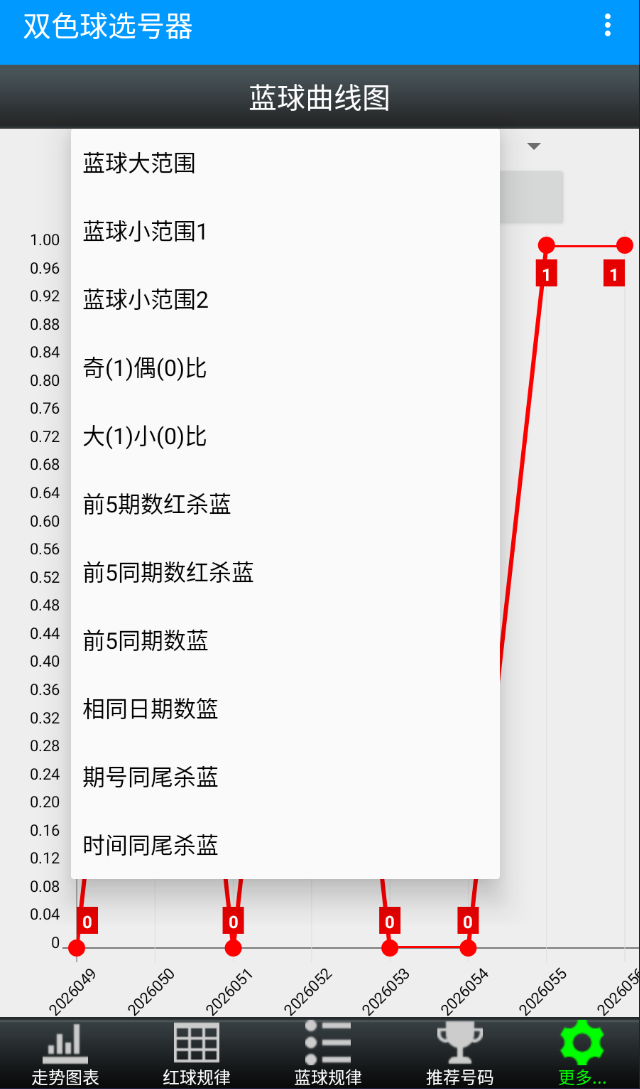 E等奖双色球选号器+行列分析器安卓手机版