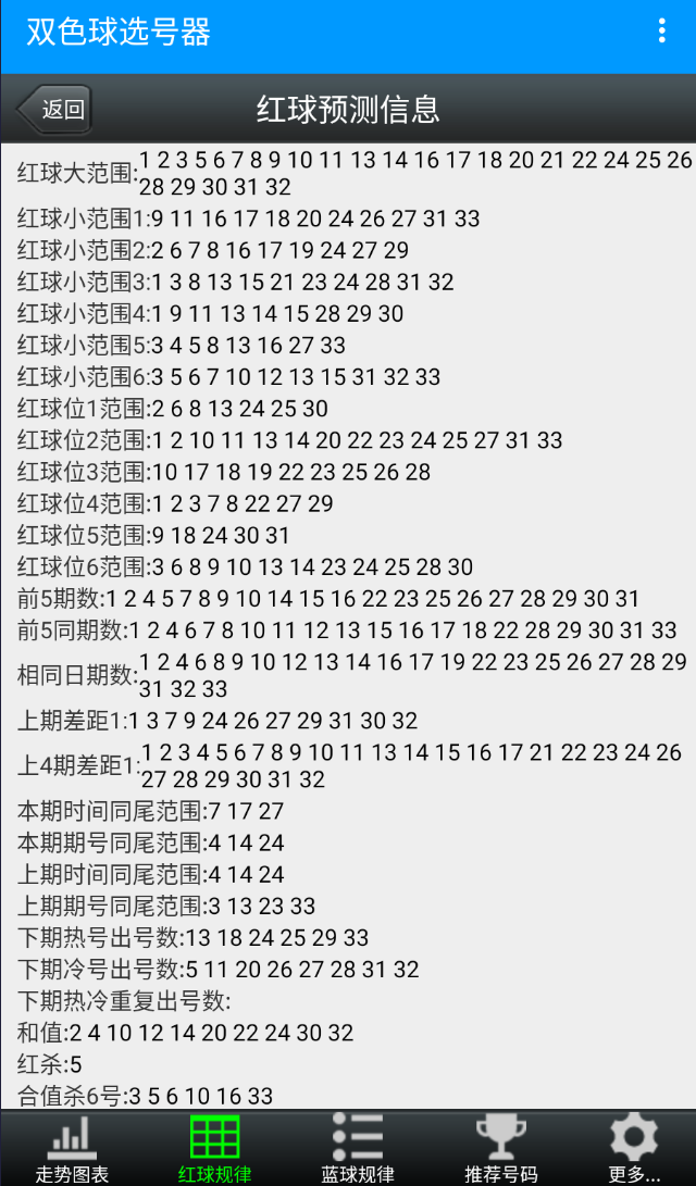 E等奖双色球选号器+行列分析器安卓手机版