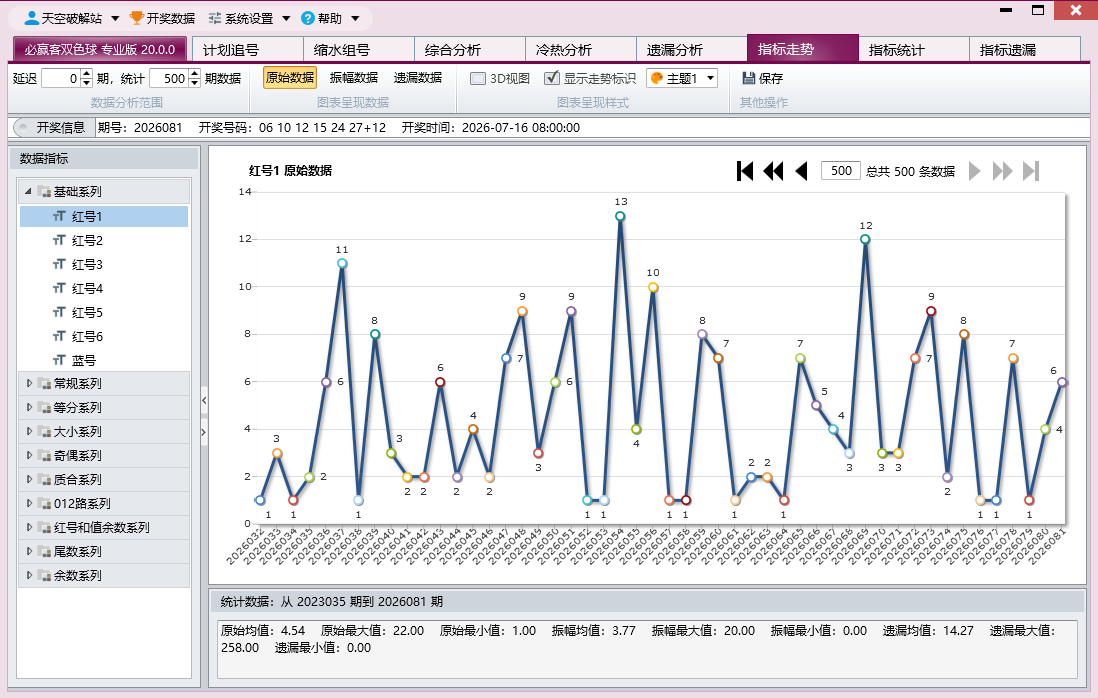必赢客双色球专业版