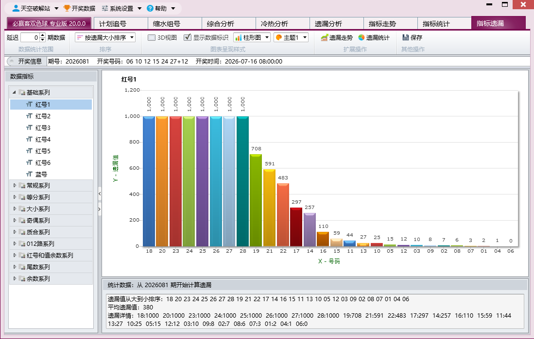 必赢客双色球专业版